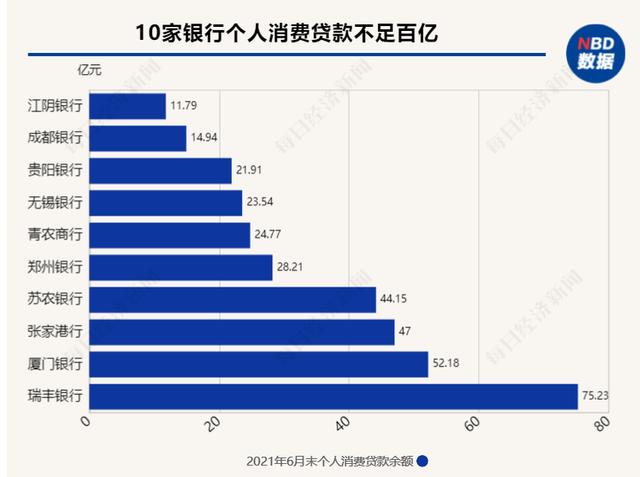 淘宝消费贷款