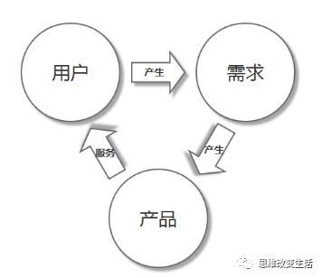 拆掉互联网的墙，运营人准备好了吗？