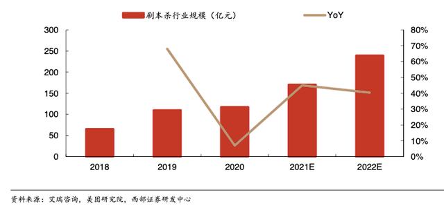 一天能赚100到500的手机游戏（一天能赚100到500的手机游戏女生）