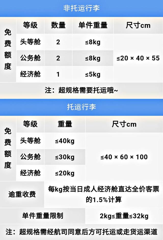 飞机托运要钱吗