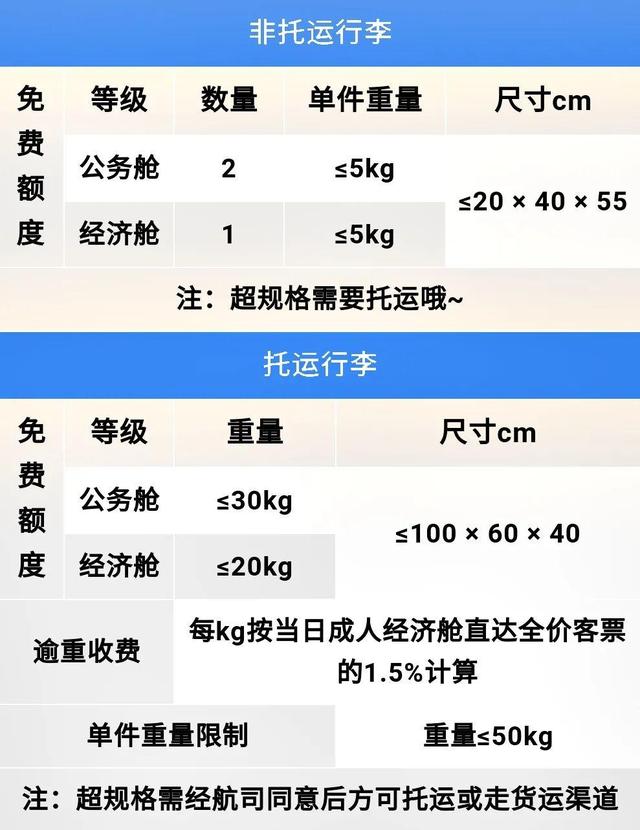 国际航班托运行李规定