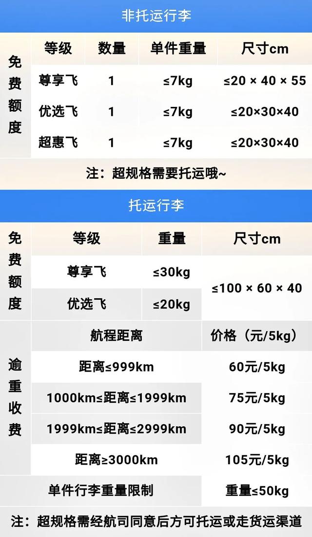 国际航班托运行李规定