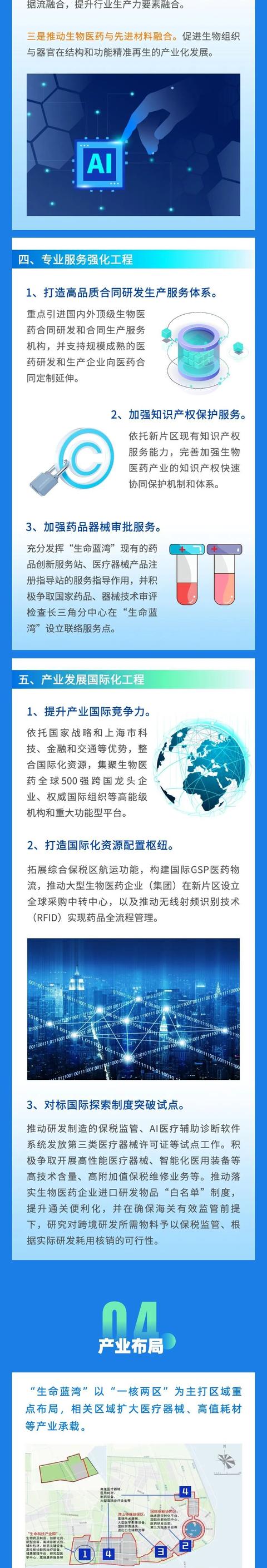 上海医药园区规划图