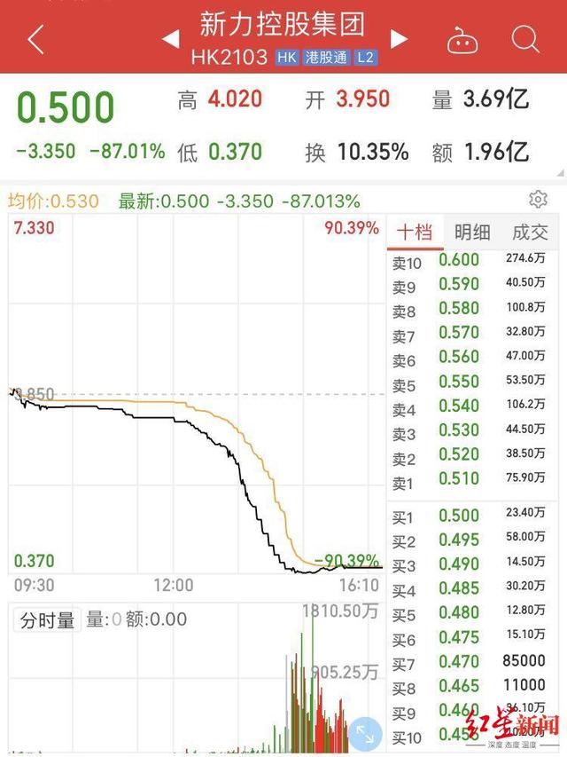 港股遭遇 黑色星期一 地產 金融股暴跌 中國熱點