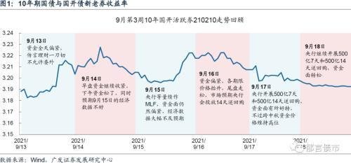 加杠杆提高债券到期收益率「债市杠杆率」