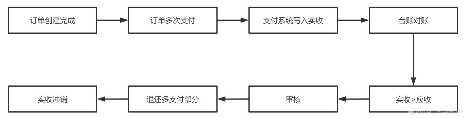 什么是在线支付，网上购物付款方式