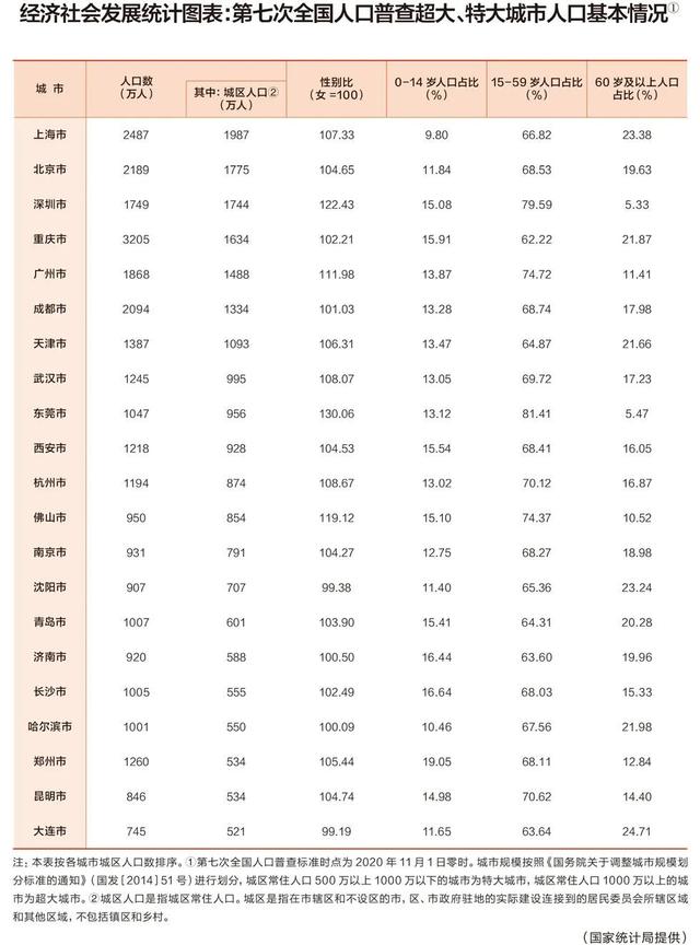 严控大城市扩张，北京、上海、广州、深圳、成都、青岛、武汉梦碎