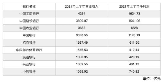 中国500强排名