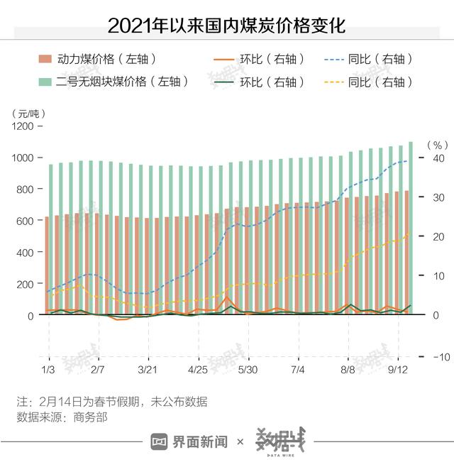 数据 | 告诉你为什么出现全国“限电潮”？会常态化么？
