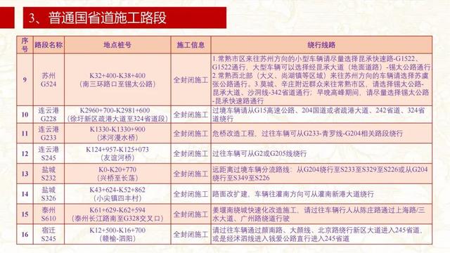 重要提醒！事关国庆出行