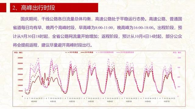 重要提醒！事关国庆出行