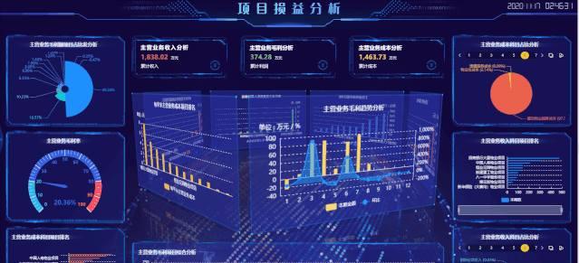 BI 不是可以拖拉拽取数吗？为什么还要 SQL 取数 ? | 专家视角