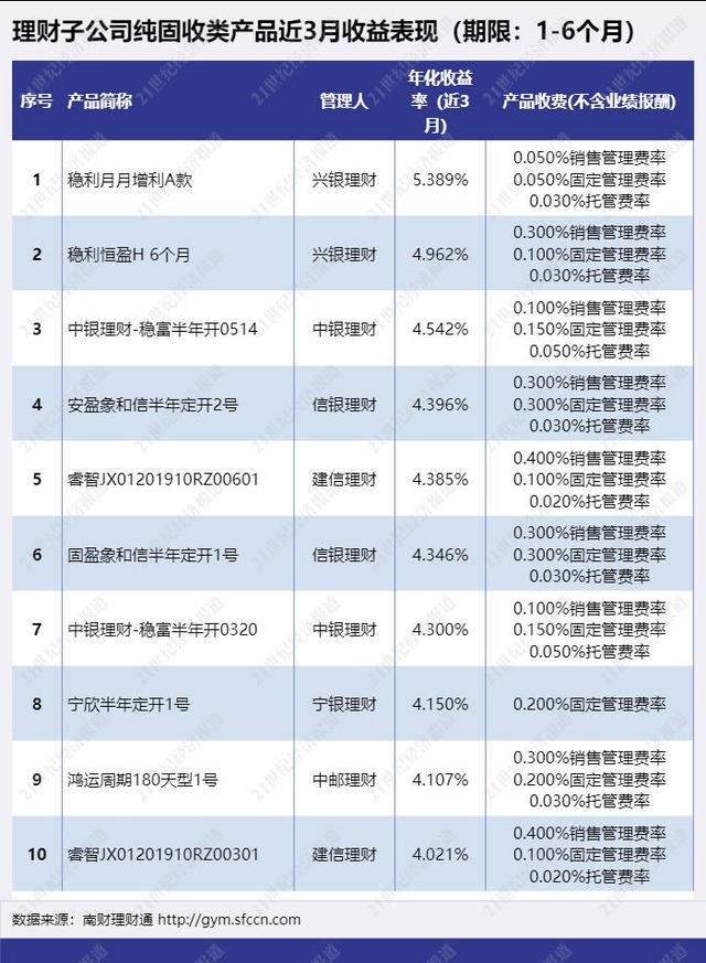 理财天天分红