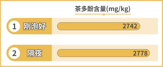 “隔夜茶”喝了会中毒？实测结果告诉你真相