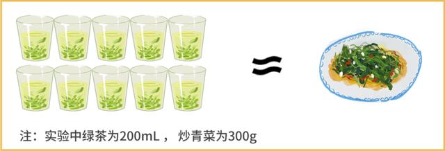 “隔夜茶”喝了会中毒？实测结果告诉你真相