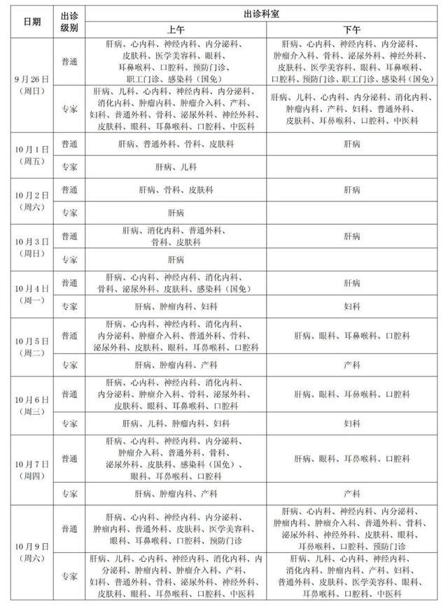 最全整理！北京22家市属医院国庆假期门急诊安排