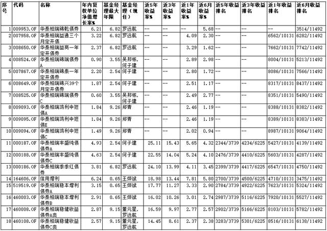 华泰柏瑞基金业绩「000172华泰柏瑞量化增强」