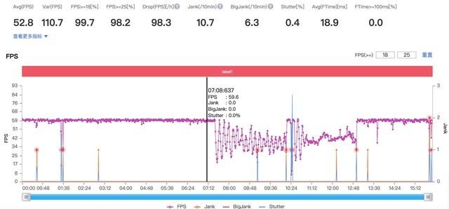高阶对角化谱李秀坤