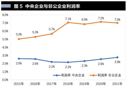 中国企业世界500强的变迁史