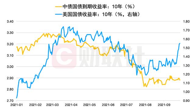 中国抛售美债对汇率影响「中美金融脱钩」