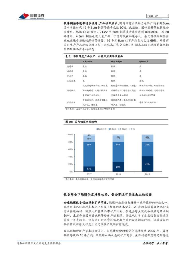 「产业报告」新能源三电产业：产销持续向好，双控压力上游短期承压