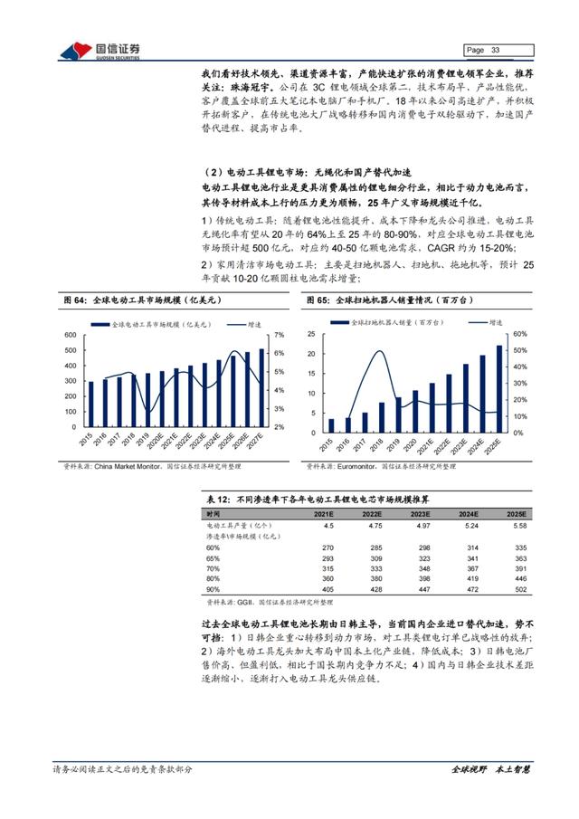「产业报告」新能源三电产业：产销持续向好，双控压力上游短期承压