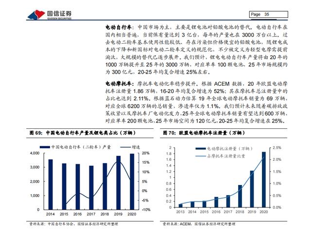 「产业报告」新能源三电产业：产销持续向好，双控压力上游短期承压