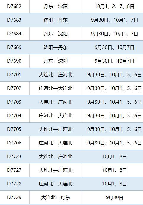 北京到長春的火車十一假期瀋陽鐵路加開熱門方瀋陽在建最大火車站