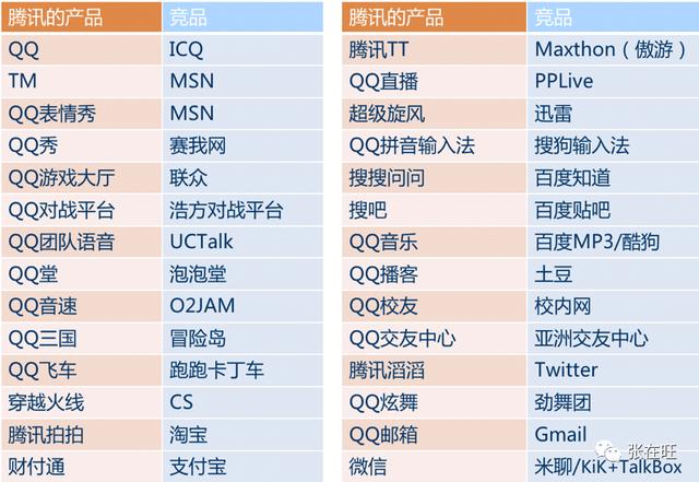 4种来源，教你如何发现新产品的机会