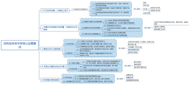 运营通俗理解（运营如何理解）