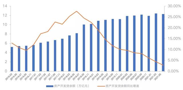 2021年6月新增违约债券「2021年债券违约」