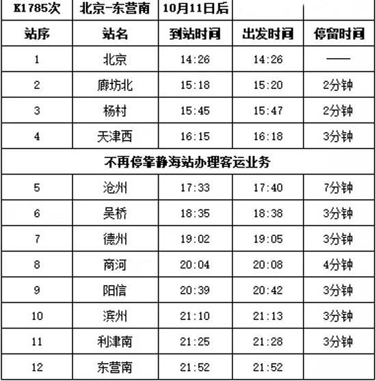 北京到东营列车运行调图10月11日零时起东营一共几趟火车
