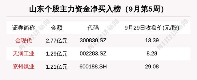 600600股票(600600股票代码) 第5张