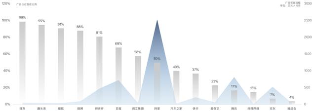 广告联盟有哪些平台（广告联盟平台排名）