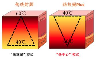 脸部松弛下垂怎么办