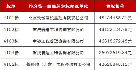 佛山三水展成工程监理