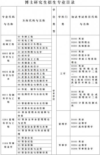 军民融合成果展装甲兵工程学院