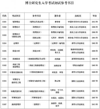 军民融合成果展装甲兵工程学院