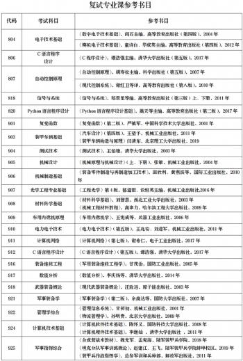 军民融合成果展装甲兵工程学院