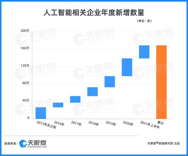 天眼新知｜产业洞察：4成云计算企业落地北京，资本加持之下形成良好应用生态-第1张图片-9158手机教程网