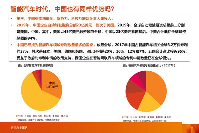 「产业报告」智能电动汽车行业十年十大预测