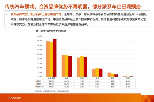 「产业报告」智能电动汽车行业十年十大预测