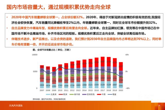 「产业报告」智能电动汽车行业十年十大预测