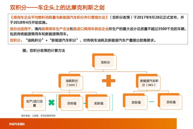 「产业报告」智能电动汽车行业十年十大预测