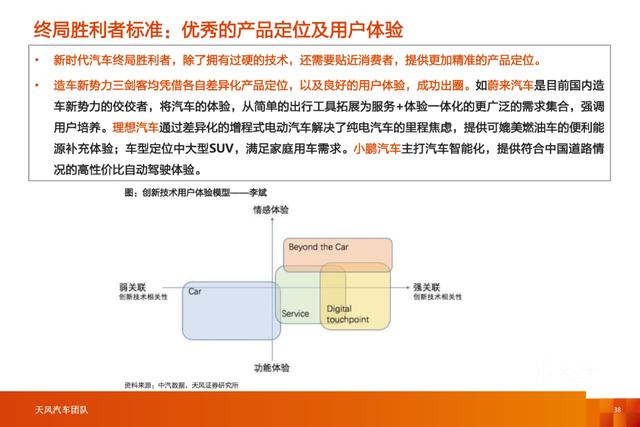 「产业报告」智能电动汽车行业十年十大预测