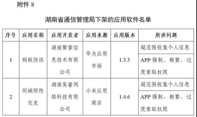 工信部下架96款侵害用户权益App、通报3款违规SDK