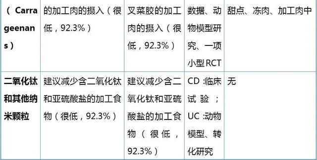 科普向：炎症性肠病患者应该怎么吃？
