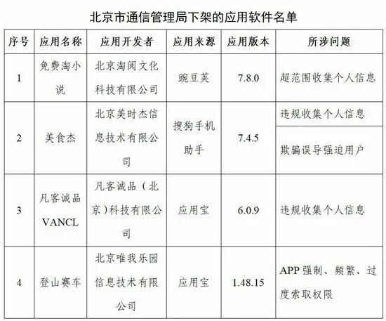 工信部再出手！喜茶GO等96款APP下架！你手机里有吗？