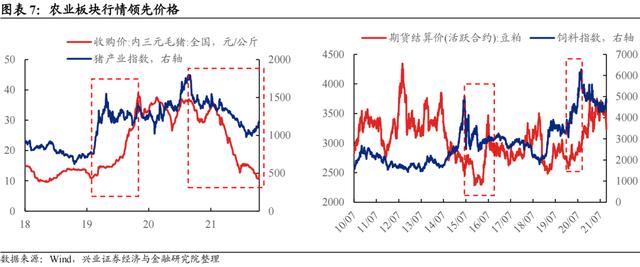 「兴证固收.转债」如何更好的优化周期投资品配置——从盛虹转债参与策略出发5