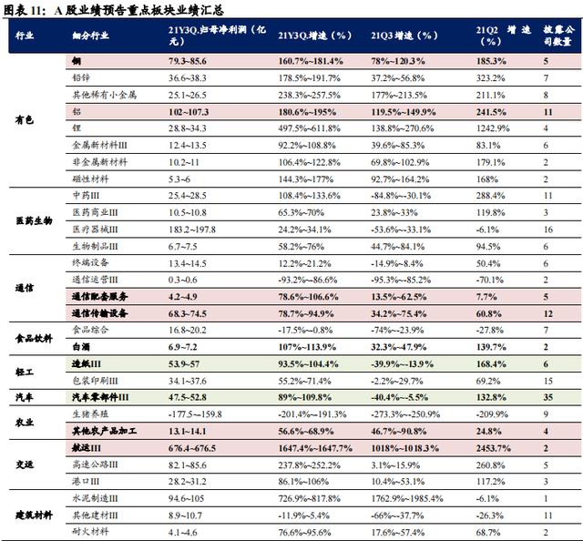 「兴证固收.转债」如何更好的优化周期投资品配置——从盛虹转债参与策略出发9